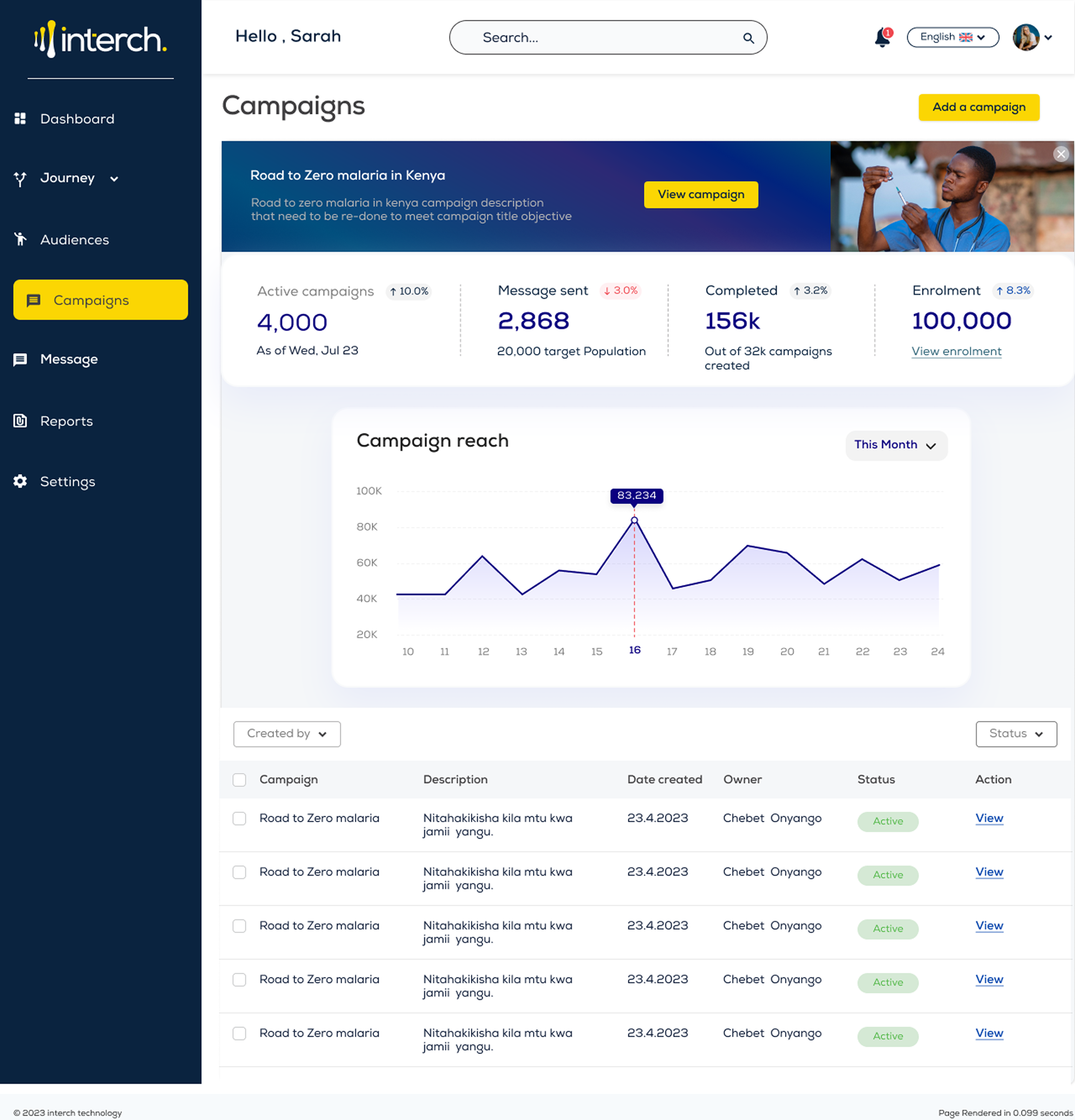 campaign dashboard