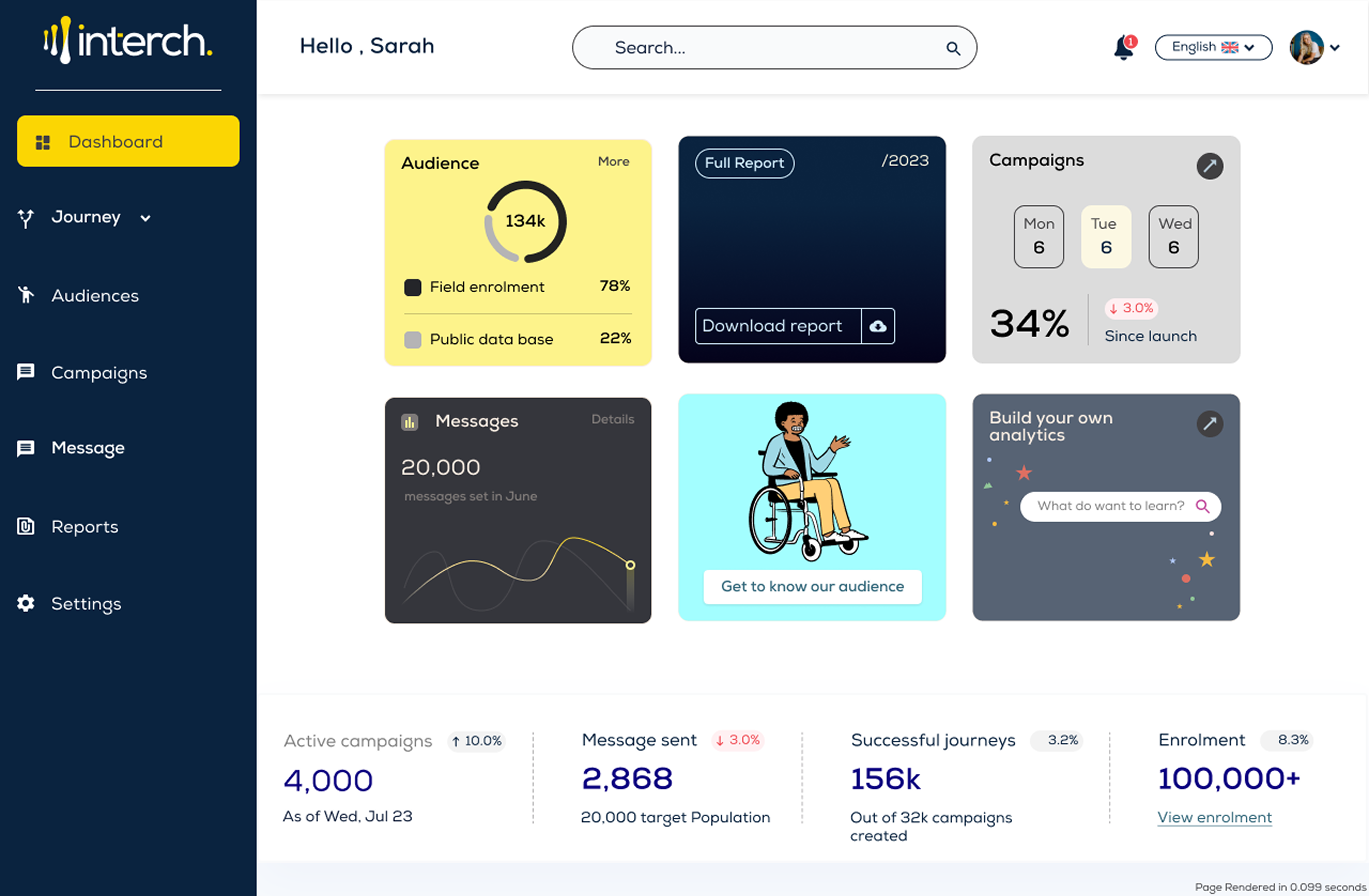 The interch campaign dashboard, showing audience enrolment and campaign performance.