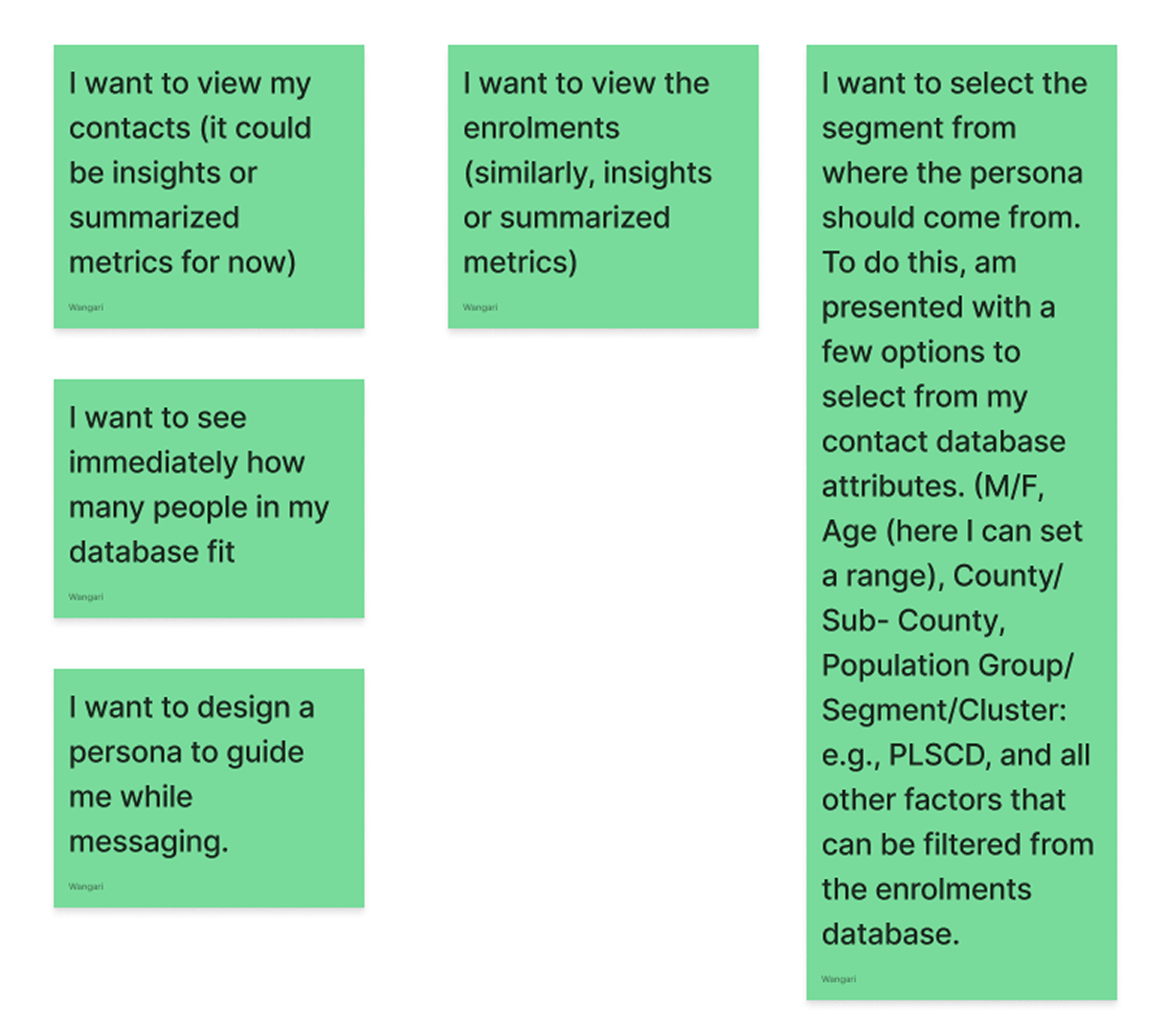 jobs-to-be-done board or functional architecture