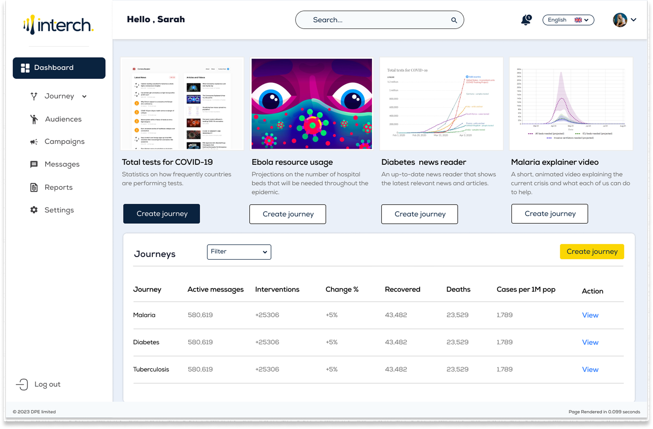 Mid-fidelity home: four journey cards with create journey actions above a journeys table.