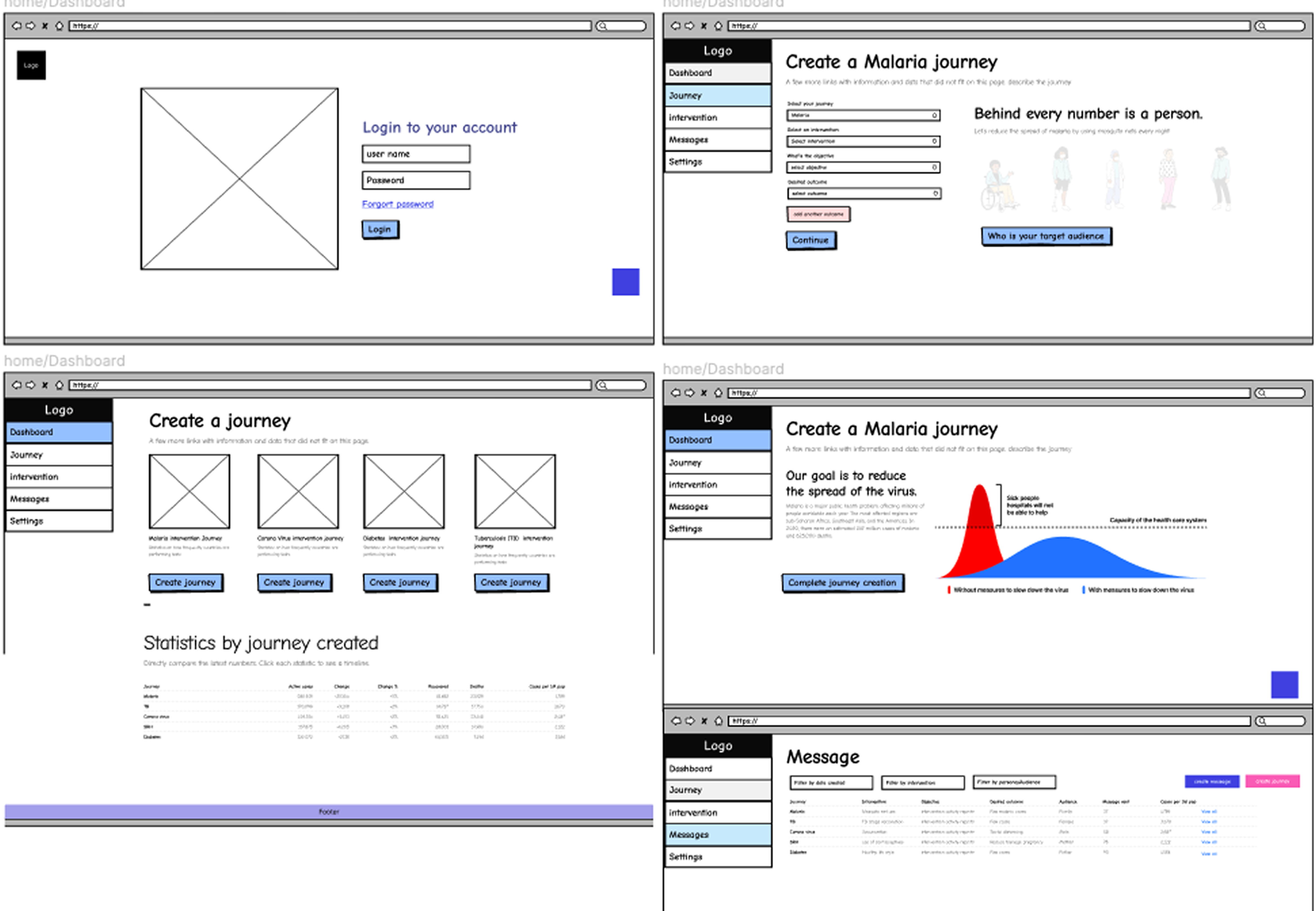 wireframe set