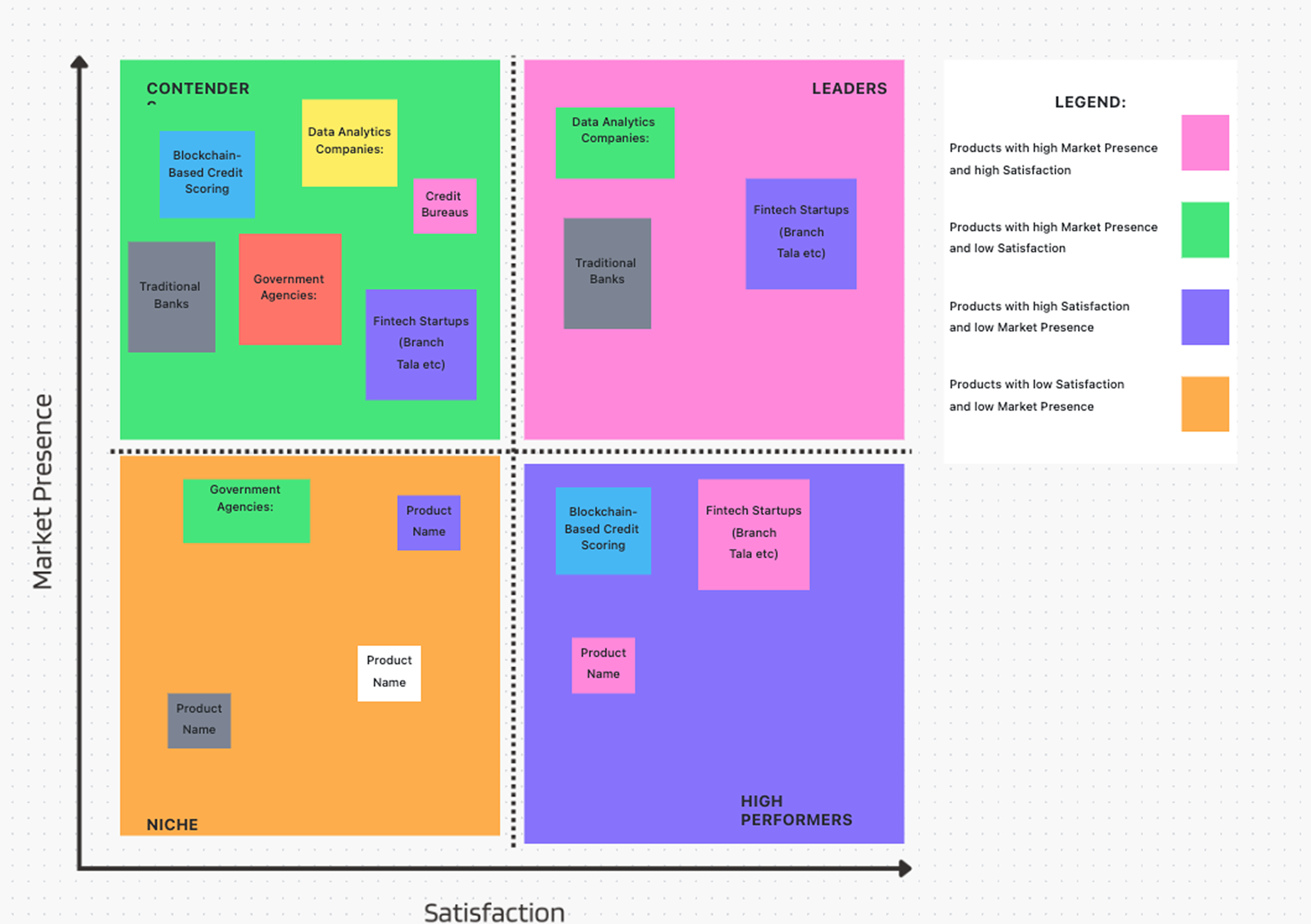 competitor landscape matrix