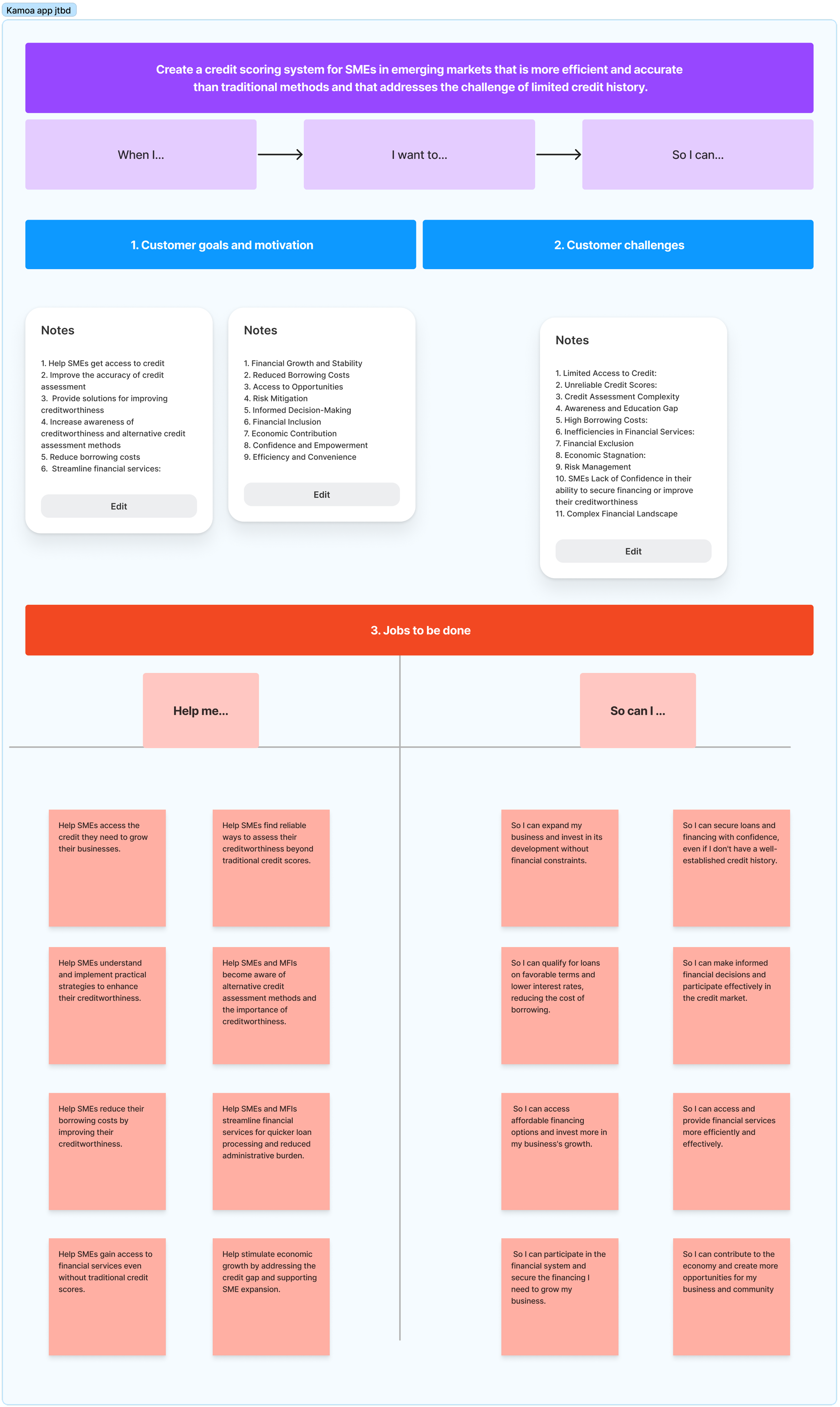 FigJam jobs-to-be-done board