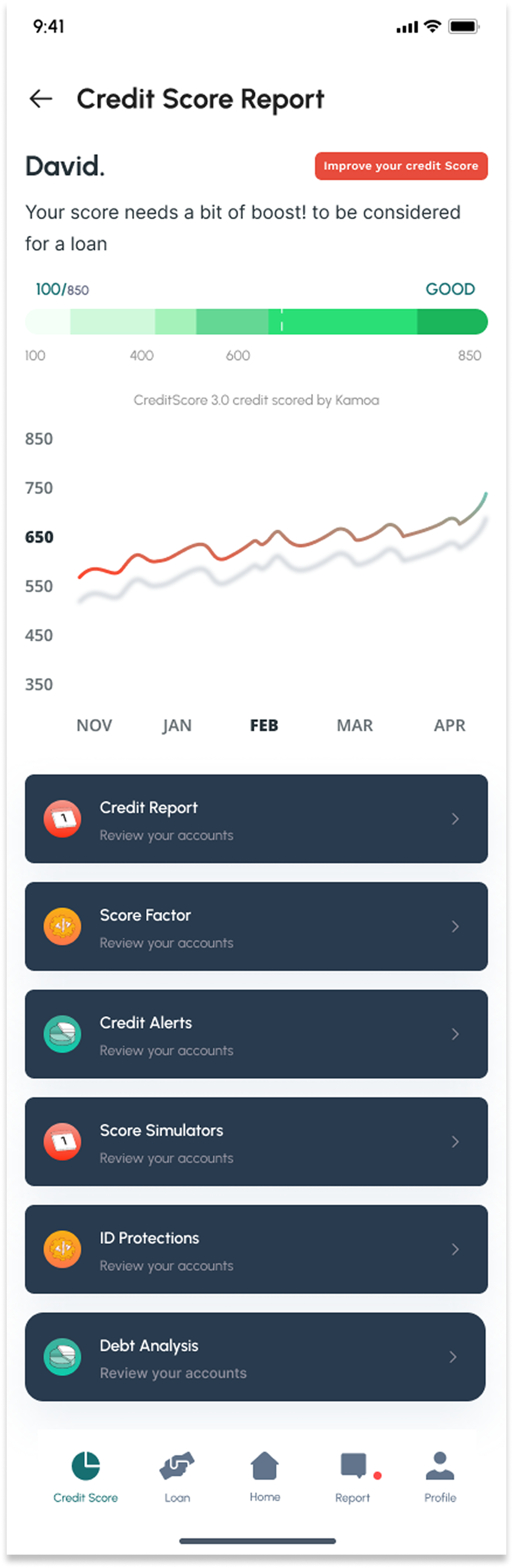 Credit Score Report for David with a 100 to 850 band marked GOOD, a six-month score trend chart, and sections for credit report, score factor, credit alerts, score simulators, ID protections and debt analysis.