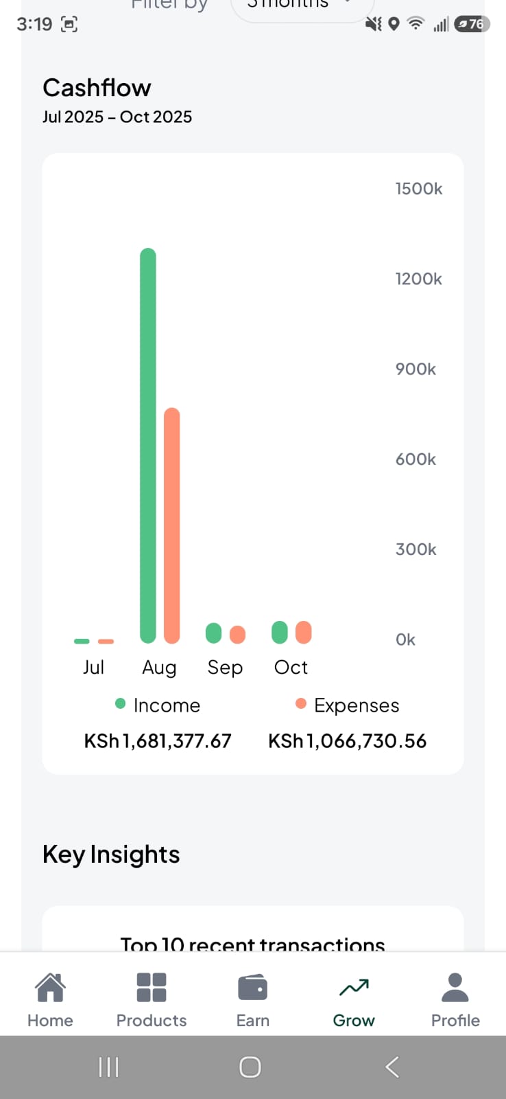 Cashflow chart for July to October 2025 with income and expenses bars and totals.